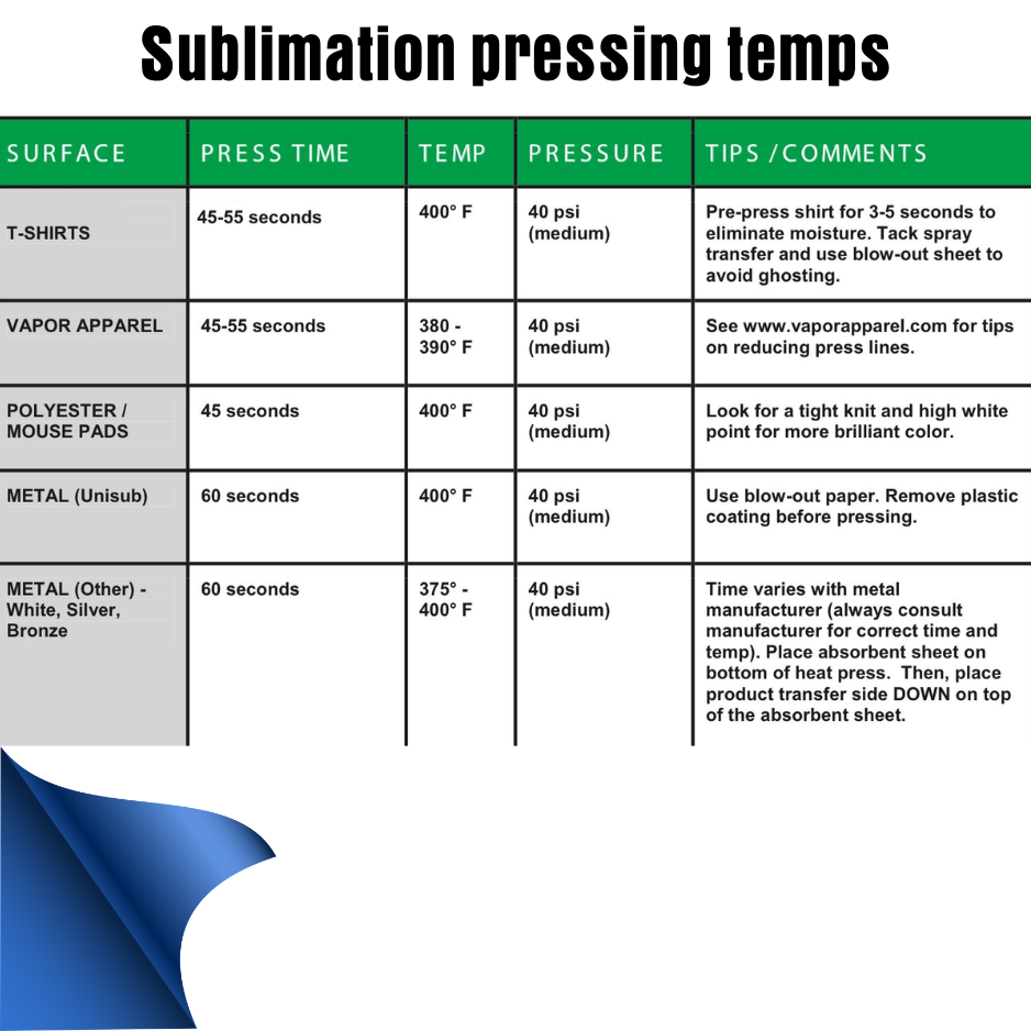 Create your own sublimation sheet